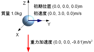 FreeFallingBody_Schematic