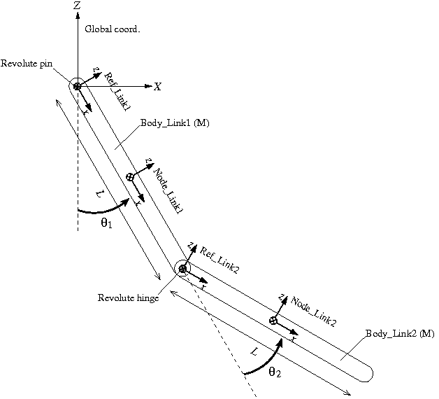 plan_double_rigid_pendulum_2