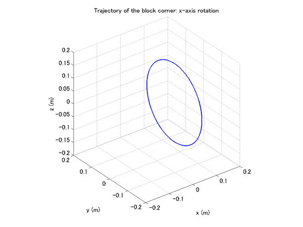 free_rotating_block_dummynode_wx