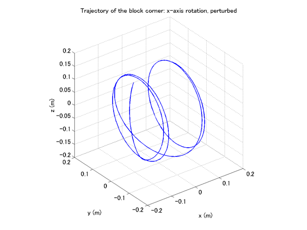 free_rotating_block_dummynode_wx_perturbed