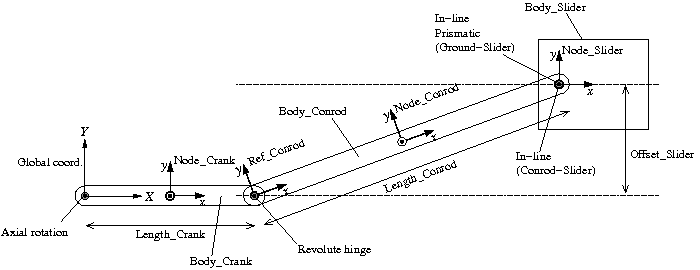 plan_crank_slider