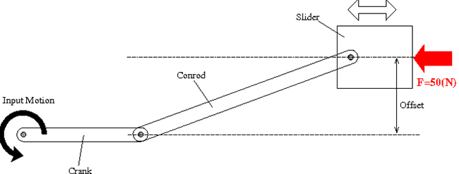 image_crank_slider_force