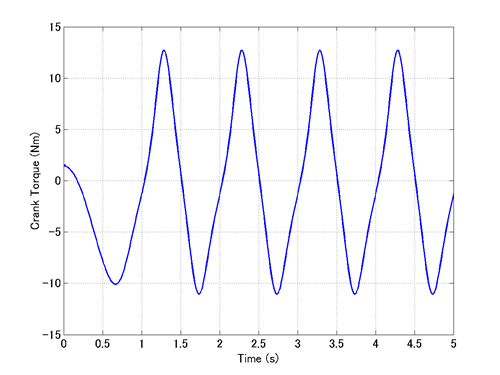 plot_crank_torque