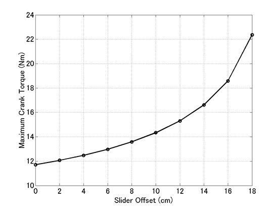 plot_max_crank_torque_param_offset