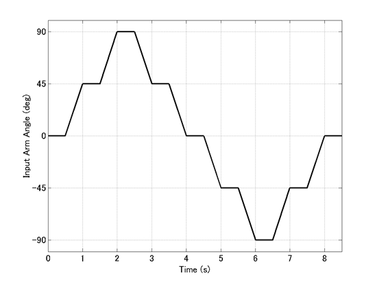 plot_input_angle