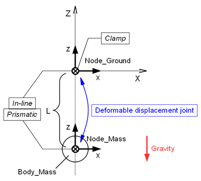 plan_spring_mass_damper_2