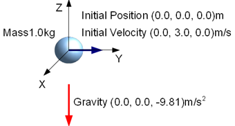 FreeFallingBody_Schematic_EN