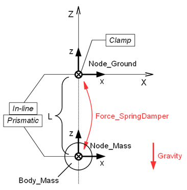 plan_spring_mass_damper