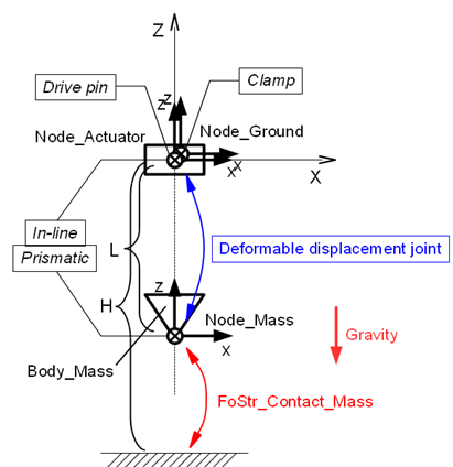 plan_elastic_contact_1d