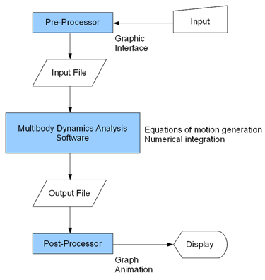 PrePostProcessor_Schematic_EN