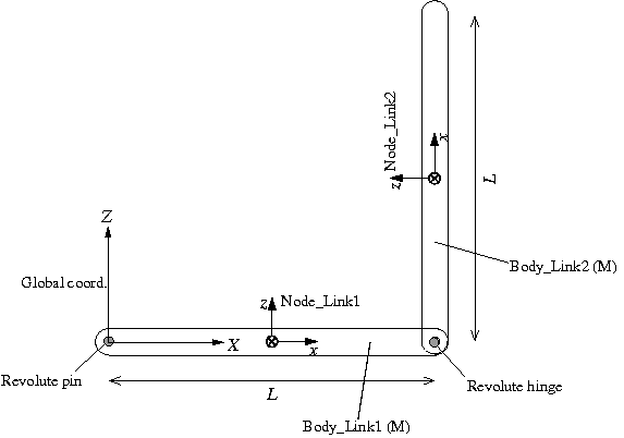 plan_double_rigid_pendulum