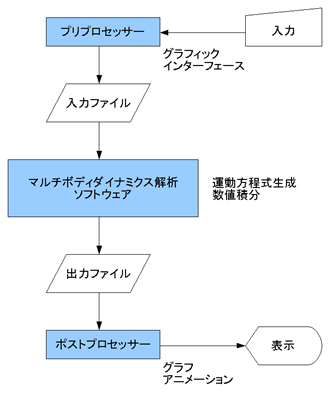 PrePostProcessor_Schematic