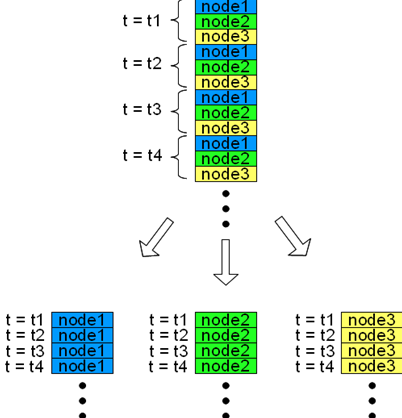 node_data_separation_schematic