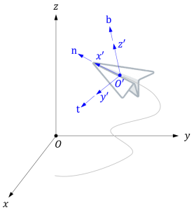 回転行列 方向余弦行列 とは 定義 性質 ３つの物理的な意味 公式のまとめ スカイ技術研究所ブログ