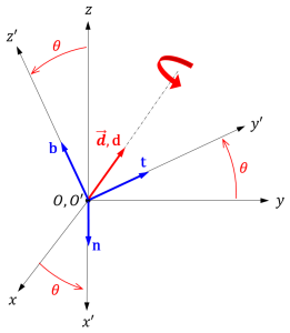 回転行列 方向余弦行列 とは 定義 性質 ３つの物理的な意味 公式のまとめ スカイ技術研究所ブログ