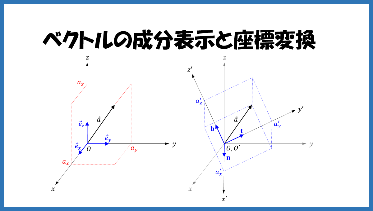 ベクトルの成分表示と座標変換 力学の道具箱 スカイ技術研究所ブログ