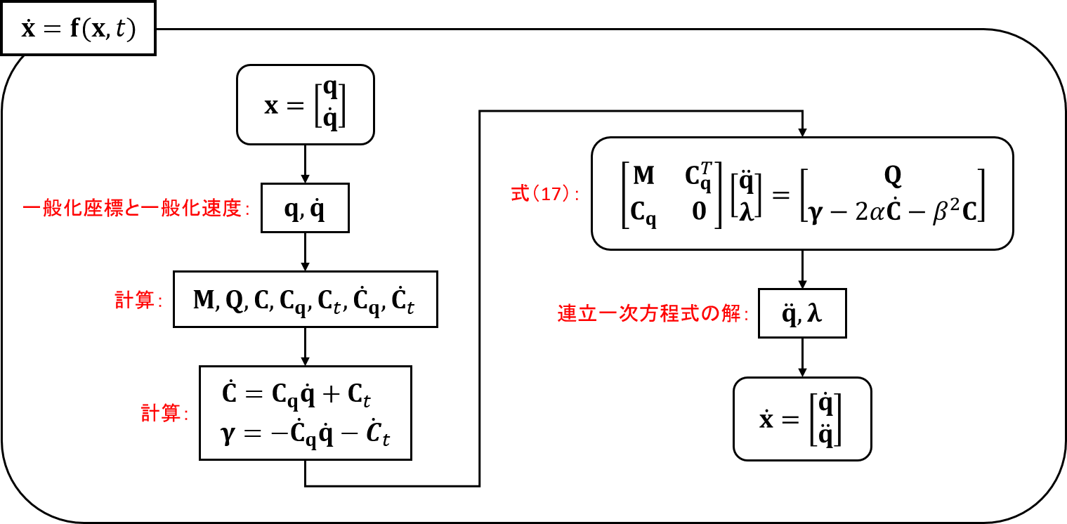 常微分方程式関数の流れ図