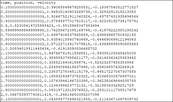 結果CSVファイルの中身