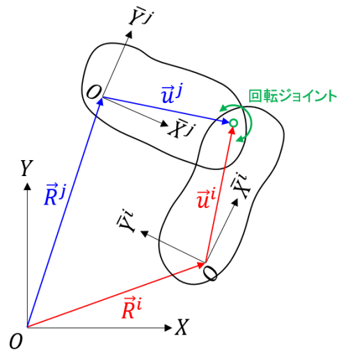 回転ジョイント