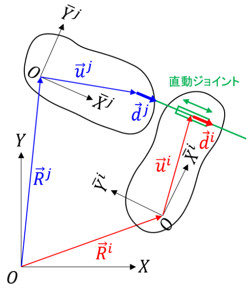 直動ジョイント