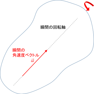 任意回転の角速度ベクトル