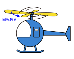 rotor angular velocity