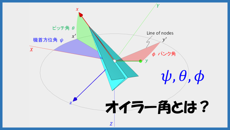 オイラーの公式とは 証明やオイラーの等式との関係 受験辞典