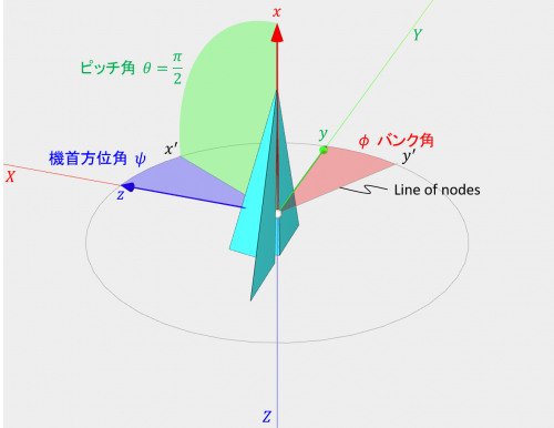 特異姿勢