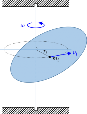 剛体の固定軸周りの回転