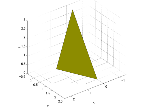 4. Creating polygons with patch | Making Animation with MATLAB | Resources | Sky Engineering Laboratory 4. Creating polygons with patch | Making Animation with MATLAB | Resources | Sky Engineering Laboratory